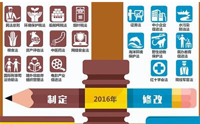 全国人大常委会工作报告：今年将制定中医药法