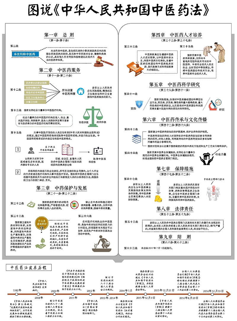 图说《中华人民共和国中医药法》