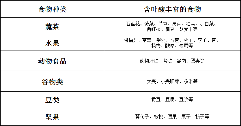 食物叶酸对照表